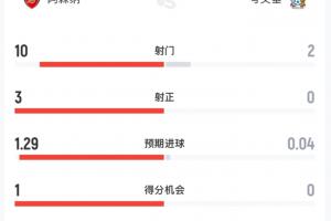 阿森纳vs考文垂直播_阿森纳vs考文垂比赛回放_阿森纳vs考文垂精彩集锦回放