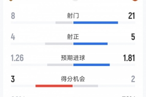 曼联vs赫尔城直播_曼联vs赫尔城比赛回放_曼联vs赫尔城精彩集锦回放