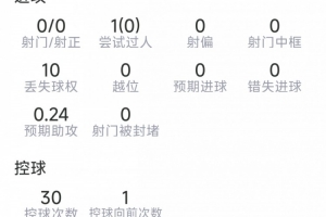 曼城直播_英超曼城直播_曼城在线观看