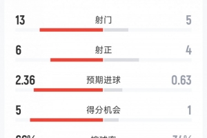 曼城直播_英超曼城直播_曼城在线观看