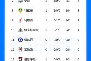 阿斯顿维拉vs利物浦直播_阿斯顿维拉vs利物浦比赛回放_阿斯顿维拉vs利物浦精彩集锦回放